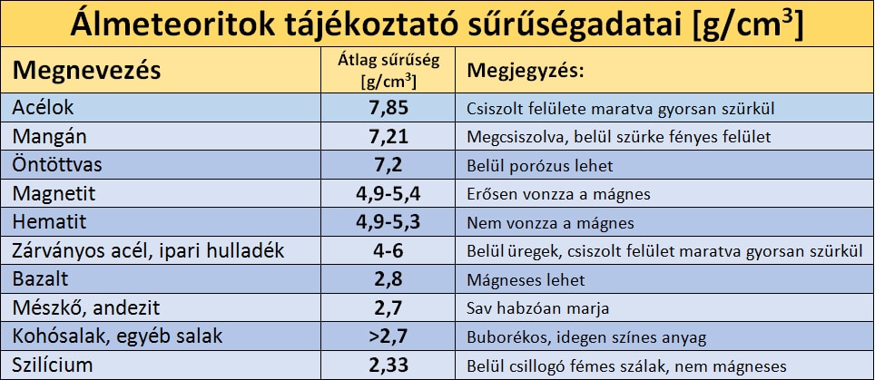 hogyan lehet gyors presztízst szerezni